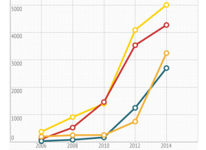 How Big Companies Use Strategic Sourcing