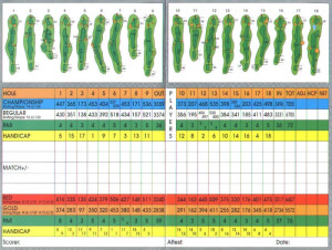 Score Card CFO