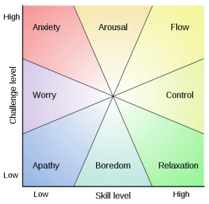 Flow Chart